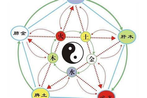 五行土旺缺火|五行中土多用什么来补救,五行土太多要注意怎么调理